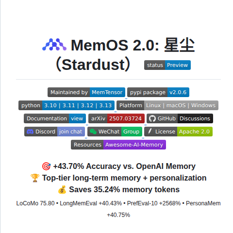 Memtensor Memos