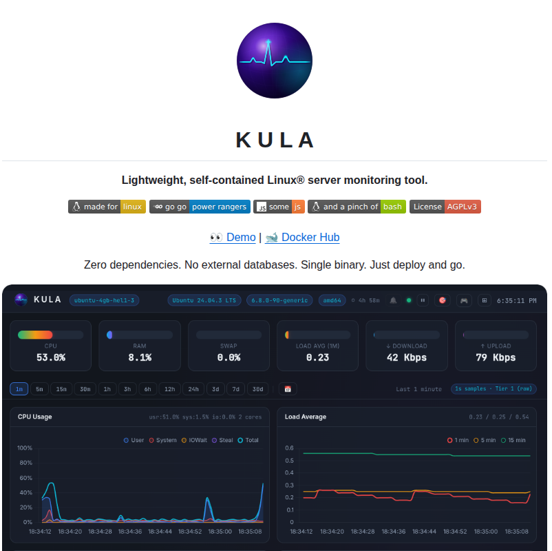 C0m4r Kula